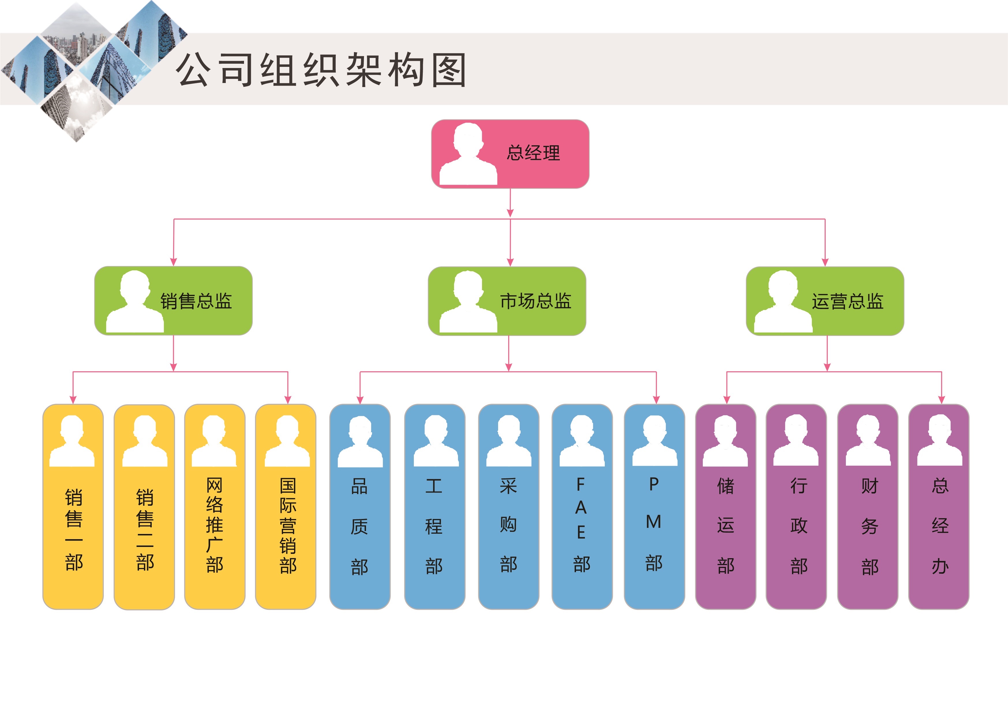 公司組織架構(gòu)圖